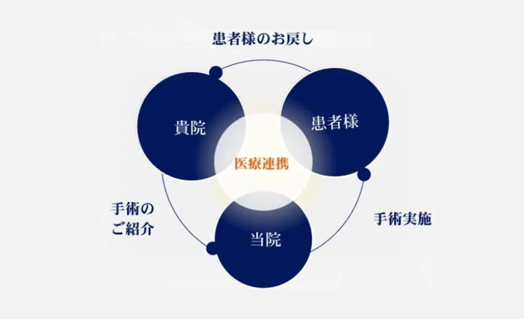 眼科手術の医療連携-医療機関様-