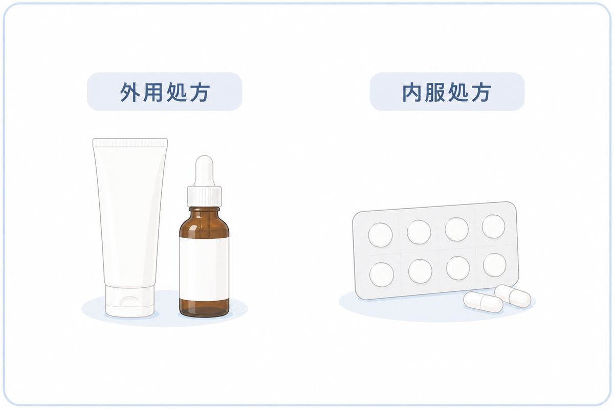 内服・外用処方のイラスト