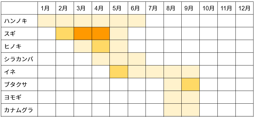 東北花粉飛沫状況