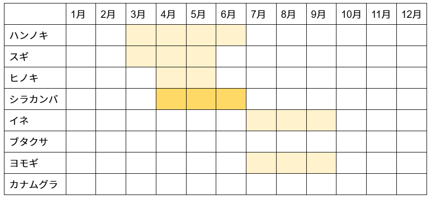 北海道花粉飛散