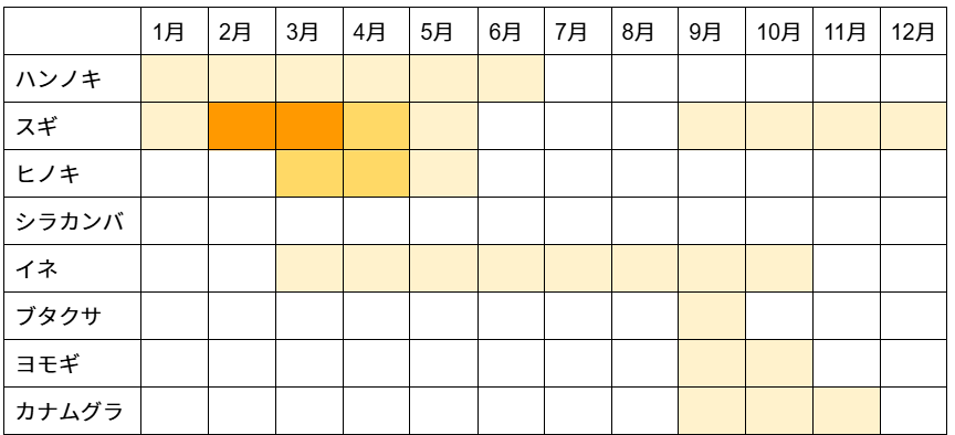 東海花粉飛散