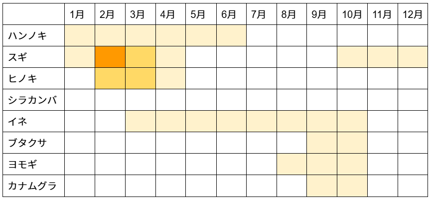 九州花粉飛散